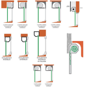 Meilleurs volets roulants aluminium à Auch