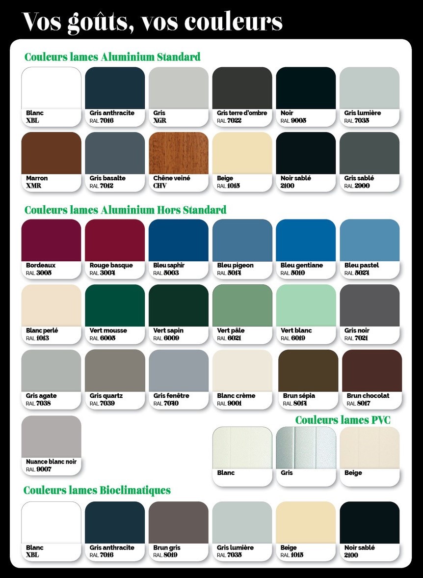 Volets roulants aluminium isolants Auch